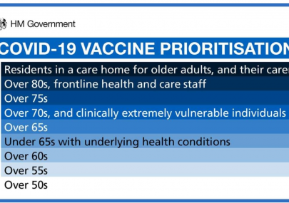 Covid19 Vaccine Prioritisation