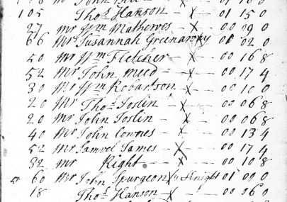Canvey Rates dated 1745